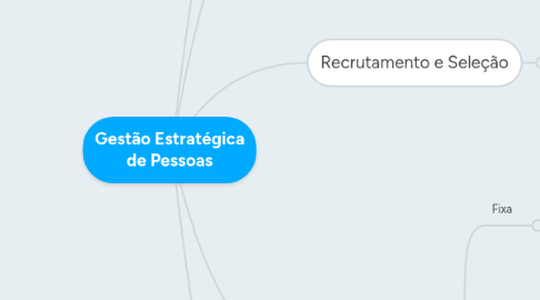 Mind Map: Gestão Estratégica de Pessoas