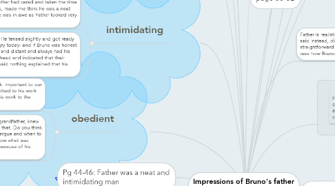Mind Map: Impressions of Bruno's father (page 44-56)