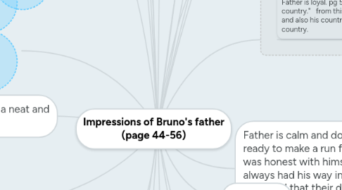 Mind Map: Impressions of Bruno's father (page 44-56)