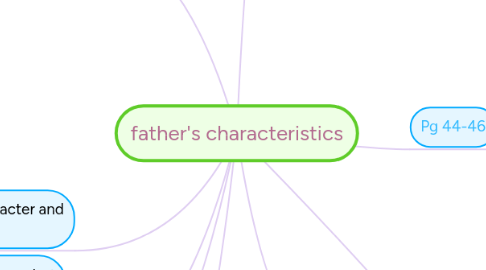 Mind Map: father's characteristics