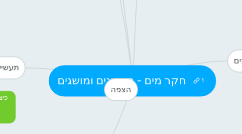 Mind Map: חקר מים - תבחינים ומושגים