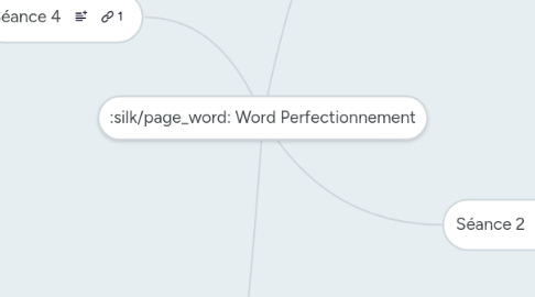 Mind Map: Word Perfectionnement