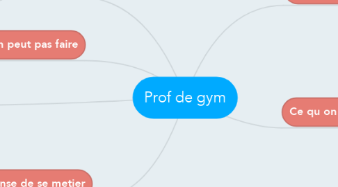 Mind Map: Prof de gym