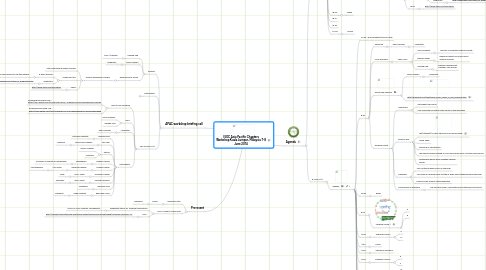 Mind Map: ISOC Asia Pacific Chapters Workshop Kuala Lumpur, Malaysia 7-8 June 2014