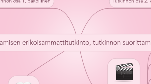 Mind Map: Johtamisen erikoisammattitutkinto, tutkinnon suorittaminen