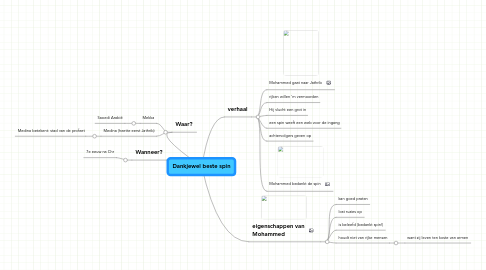 Mind Map: Dankjewel beste spin