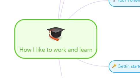 Mind Map: How I like to work and learn