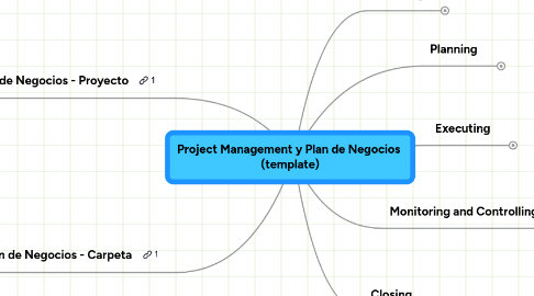 Mind Map: Project Management y Plan de Negocios (template)