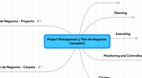 Mind Map: Project Management y Plan de Negocios  (template)