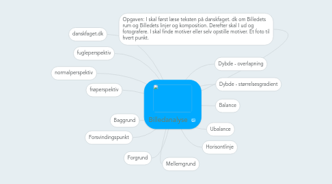 Mind Map: Billedanalyse