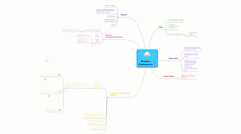 Mind Map: Weather- Kindergarten