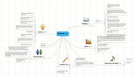 Mind Map: Rocks and Soil