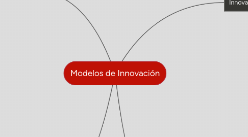 Mind Map: Modelos de Innovación