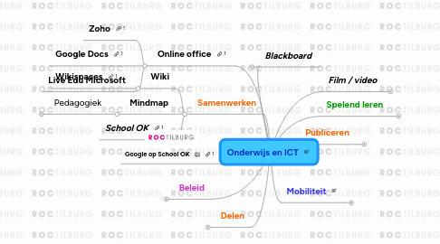 Mind Map: Onderwijs en ICT