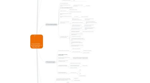 Mind Map: A Lei do Triunfo em 16 Lições por  Napoleon Hill