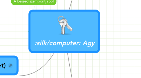 Mind Map: Agy