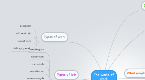 Mind Map: The world of work