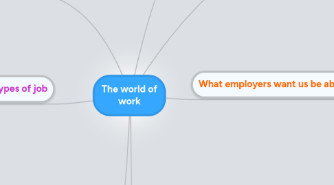 Mind Map: The world of work