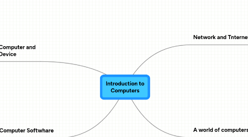 Mind Map: Introduction to Computers