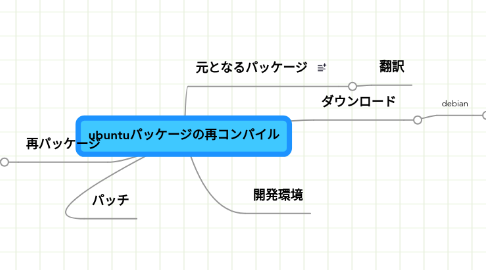 Mind Map: ubuntuパッケージの再コンパイル