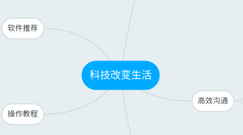 Mind Map: 科技改变生活