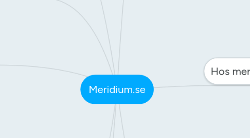 Mind Map: Meridium.se