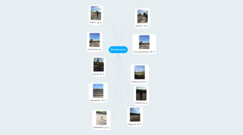Mind Map: Billedeanalyse
