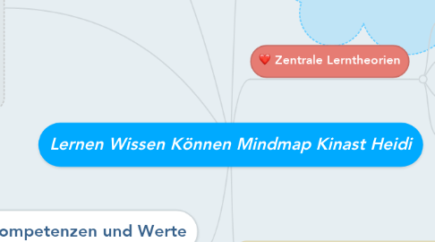 Mind Map: Lernen Wissen Können Mindmap Kinast Heidi