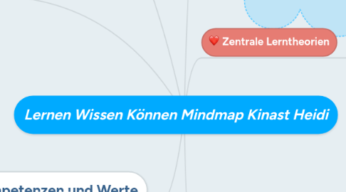 Mind Map: Lernen Wissen Können Mindmap Kinast Heidi