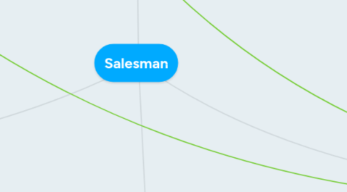 Mind Map: Salesman