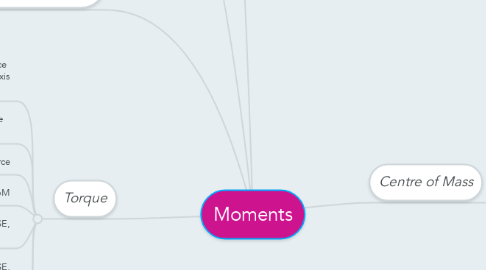 Mind Map: Moments