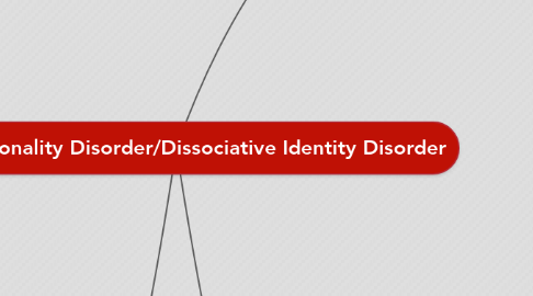 Mind Map: Split Personality Disorder/Dissociative Identity Disorder