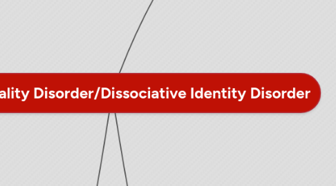 Mind Map: Split Personality Disorder/Dissociative Identity Disorder