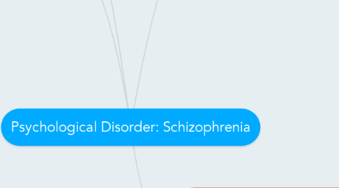 Mind Map: Psychological Disorder: Schizophrenia