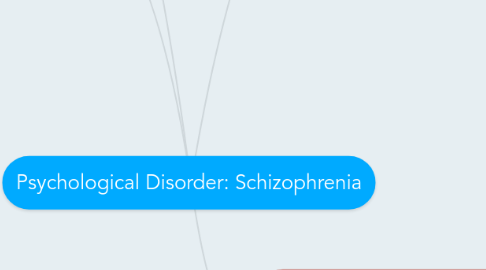 Mind Map: Psychological Disorder: Schizophrenia