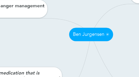 Mind Map: Ben Jurgensen