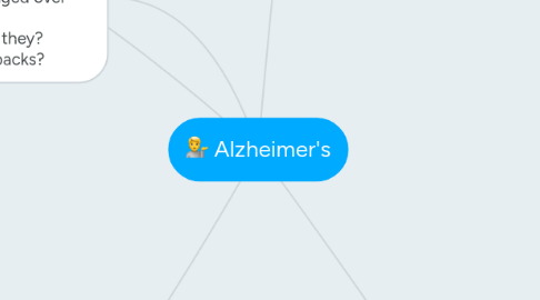 Mind Map: Alzheimer's