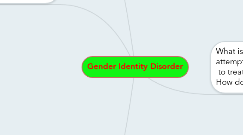 Mind Map: Gender Identity Disorder