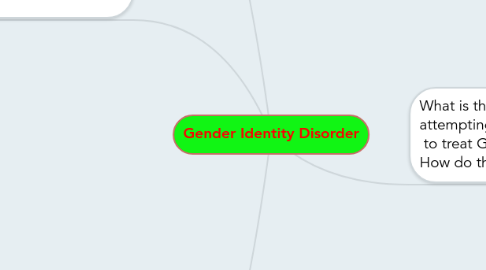 Mind Map: Gender Identity Disorder