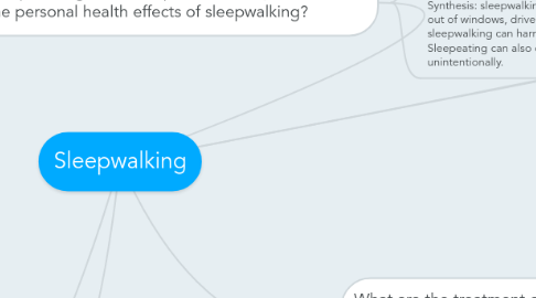 Mind Map: Sleepwalking