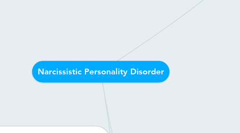 Mind Map: Narcissistic Personality Disorder