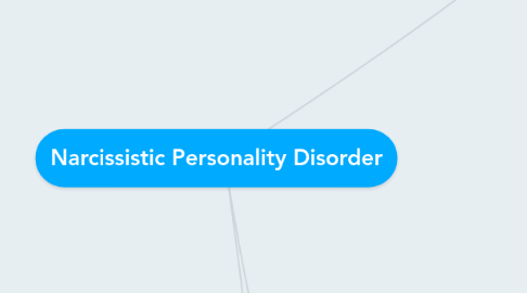 Mind Map: Narcissistic Personality Disorder