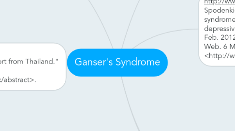 Mind Map: Ganser's Syndrome