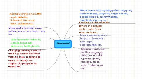 Mind Map: New word