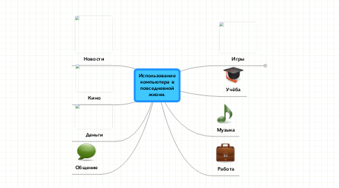 Mind Map: Использование компьютера в повседневной жизни.