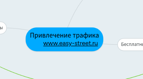 Mind Map: Привлечение трафика www.easy-street.ru