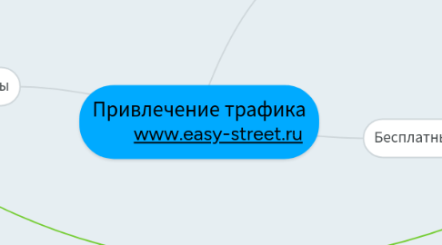 Mind Map: Привлечение трафика         www.easy-street.ru