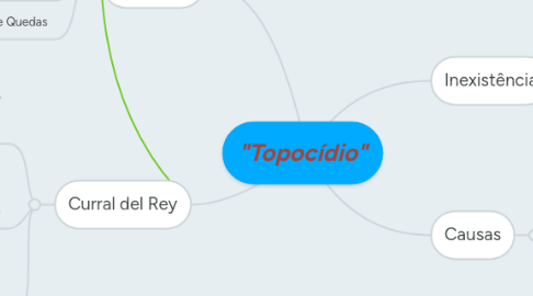 Mind Map: "Topocídio"