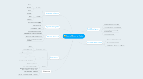 Mind Map: Teens Minds of Today