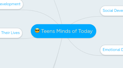 Mind Map: Teens Minds of Today